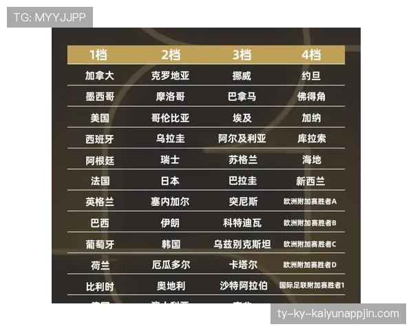 2026世界杯48支球队分12个小组赛制如何安排