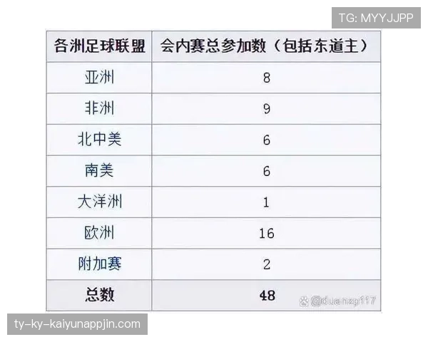 2026世界杯48队12小组赛制如何分组及晋级规则详解