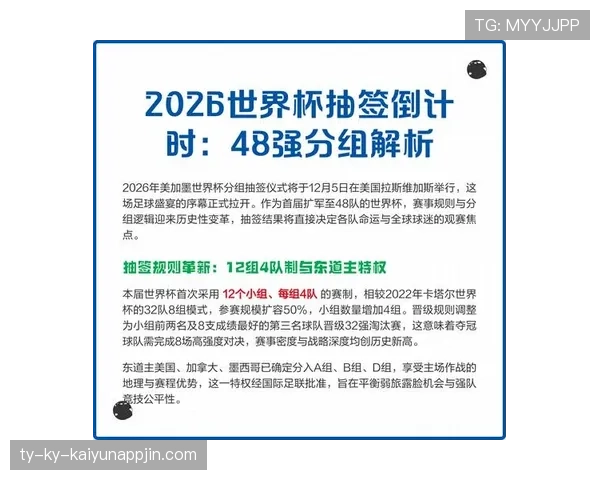 2026世界杯48队分12组每组4队的赛制规则